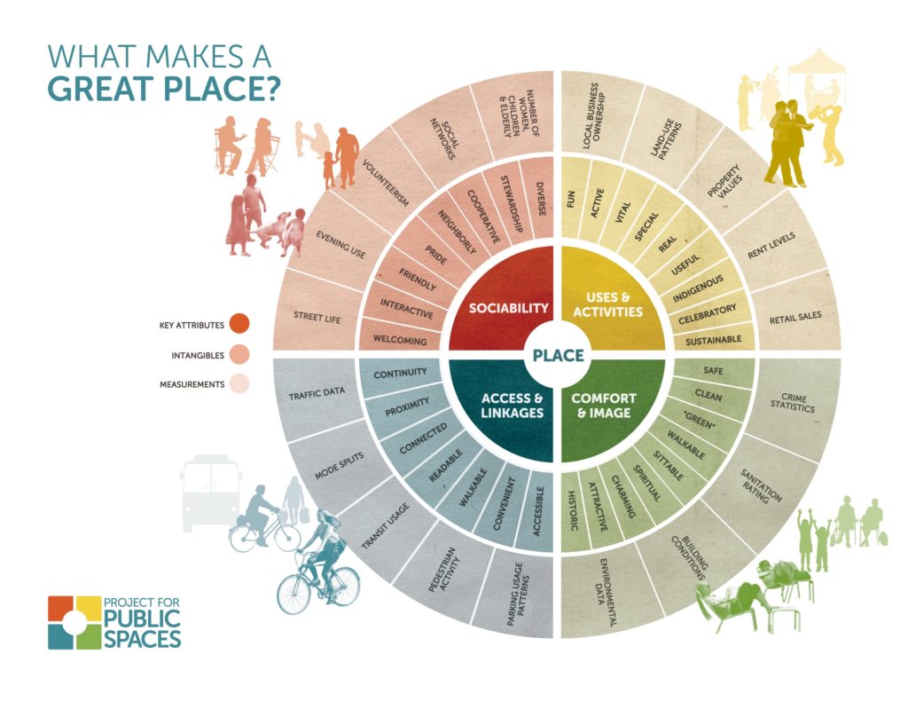 What makes a great coliving space?