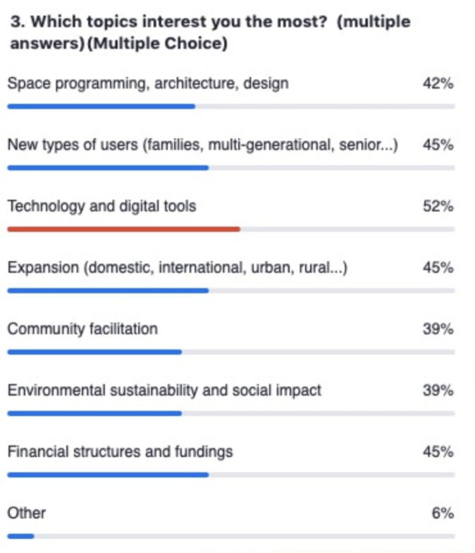 Coliving software, apps and technology