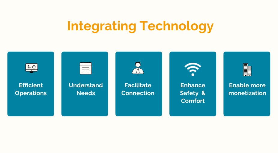 Tech Integration for Community