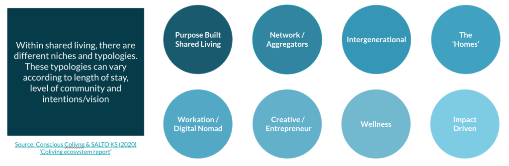 Coliving Business Model